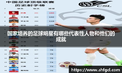 国家培养的足球明星有哪些代表性人物和他们的成就