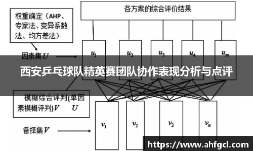 西安乒乓球队精英赛团队协作表现分析与点评